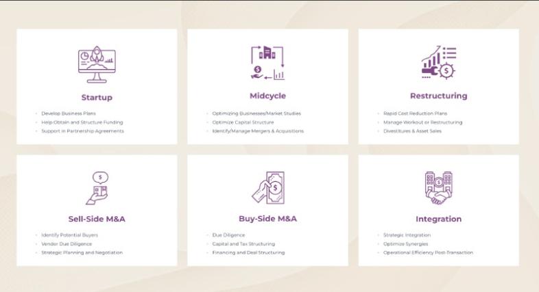 Изработка на корпоративен сайт Индивидуално изработени икони image